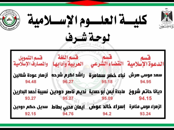 لوحة شرف كلية العلوم الإسلامية للفصل الثاني من العام الدراسي 2023-2024